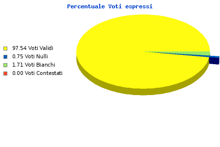 Grafico
